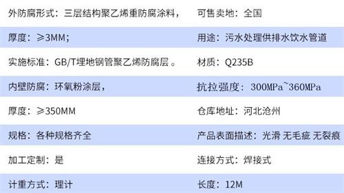 蚌埠加强级tpep防腐钢管参数指标