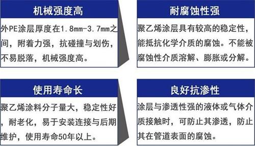 蚌埠3pe防腐钢管厂家性能优势